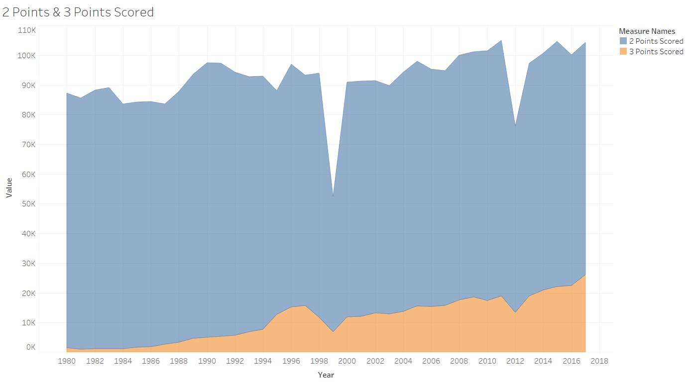 Average Blocks