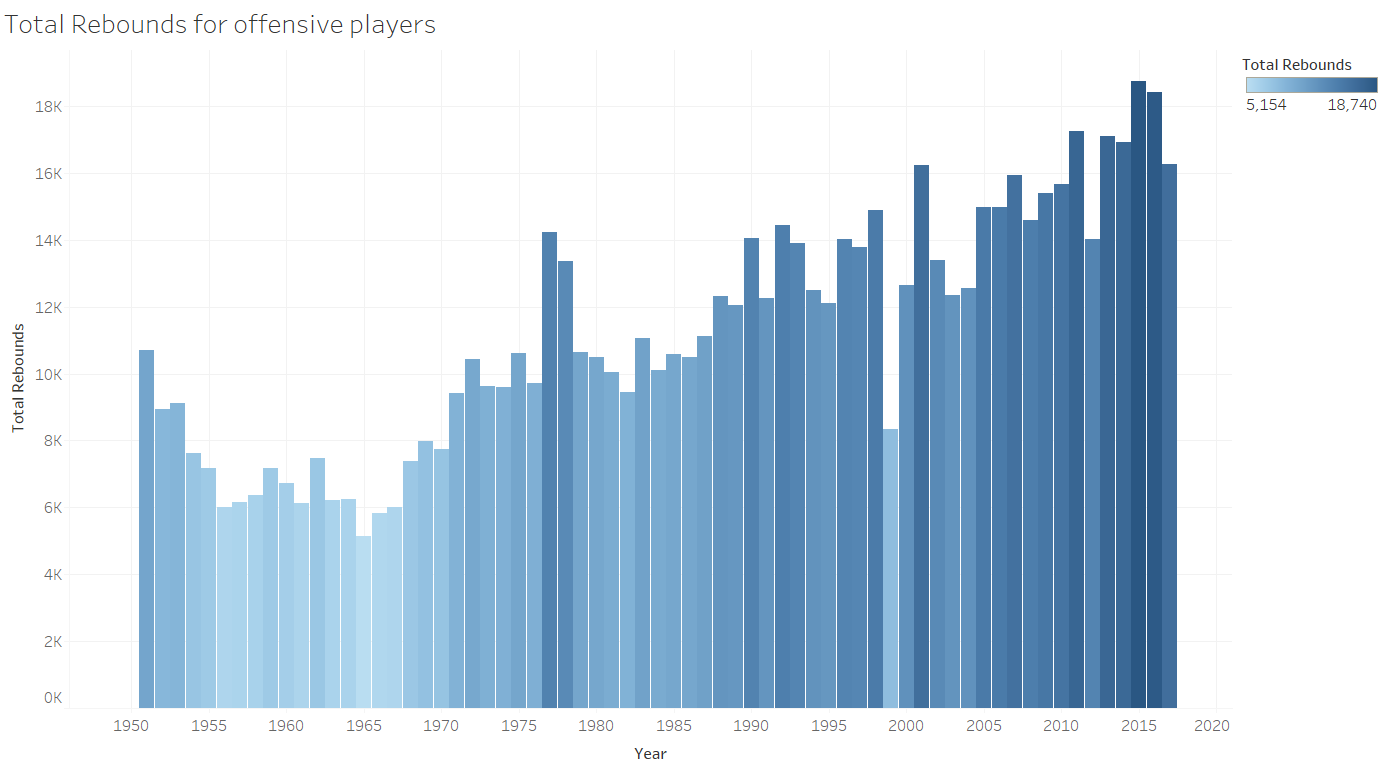 Average Blocks
